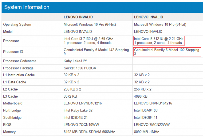 Core i3-8121U v databázi Geekbench