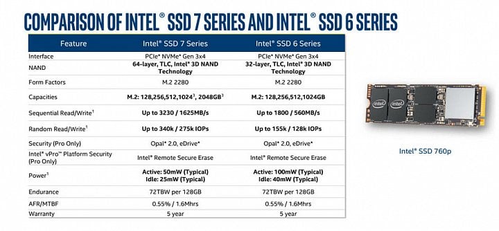 Srovnání Intel SSD 760p a staršího SSD 600p od výrobce