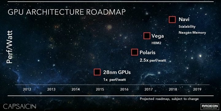 Navi v roadmapě z roku 2016