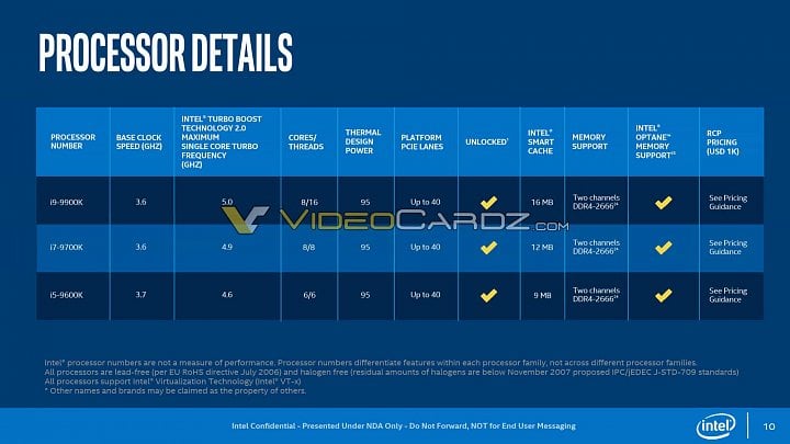 Parametry odemčených procesorů Coffee Lake Refresh (Zdroj: VideoCardz)