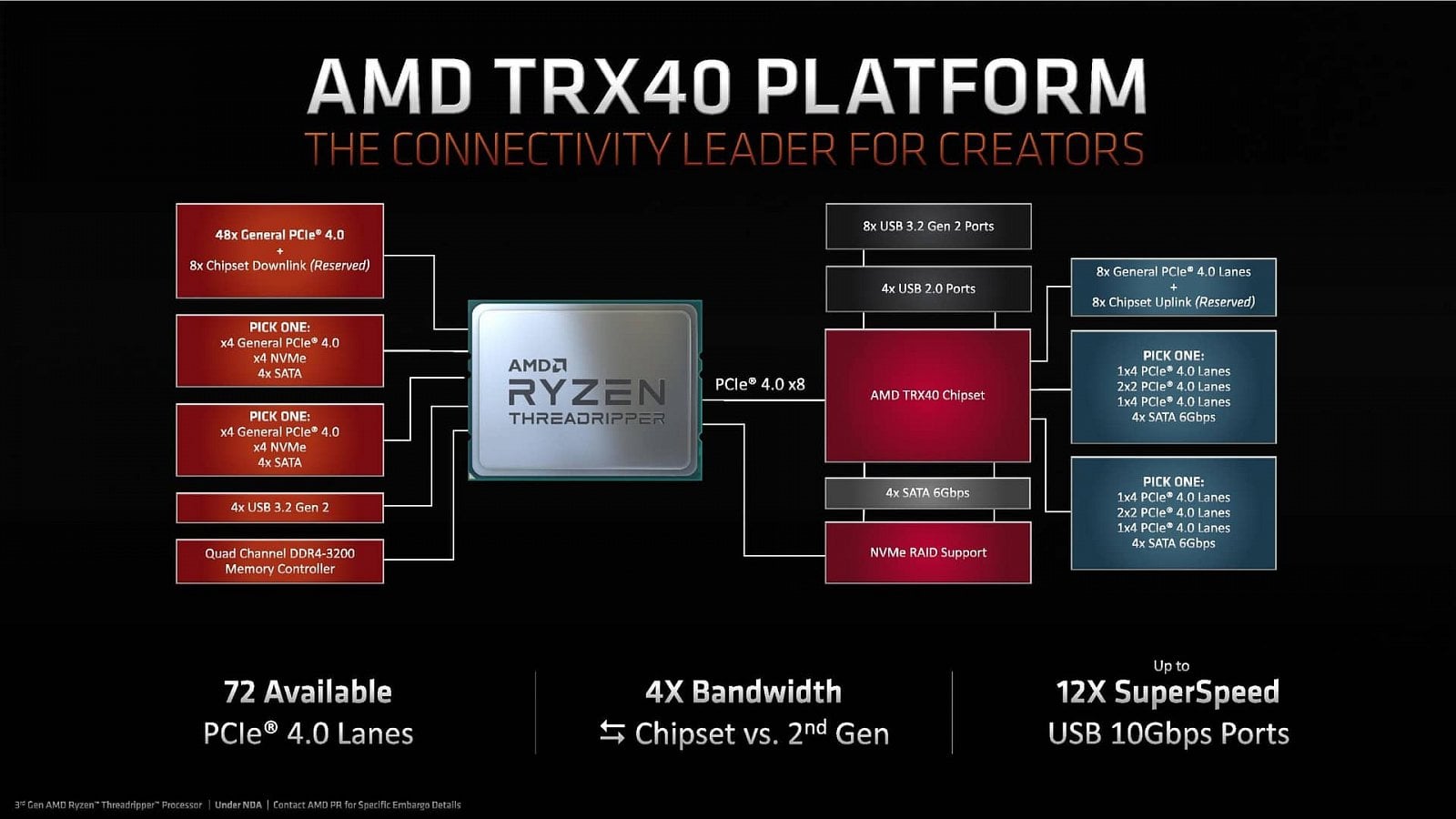 2019-11-Schema-konektivity-na-platforme-AMD-Ryzen-Threadripper-3