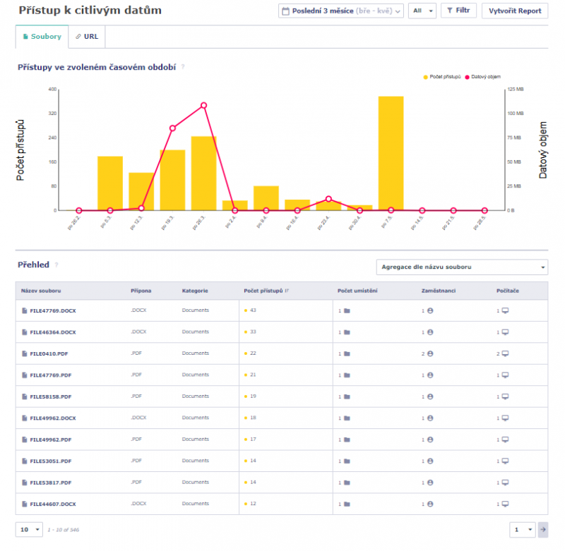 SODAT Protection & Analytics 2.0