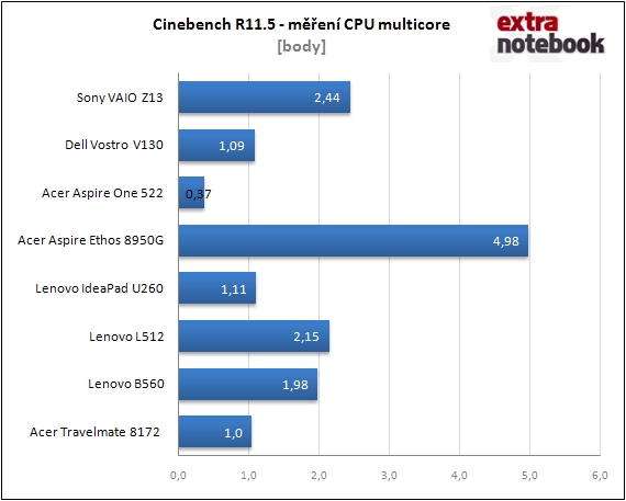 Cinebench R11.5