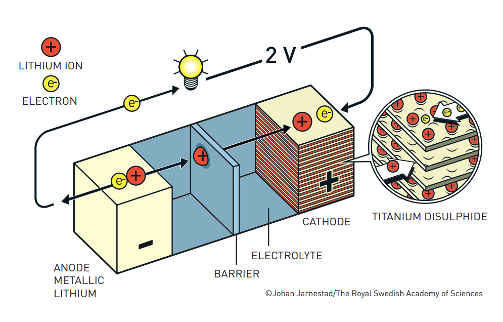 2019-10-lithium-battery-whittingham.png