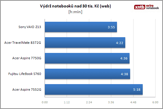 Nad 30 tisíc Kč