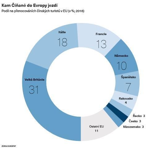  Kam Číňané do Evropy jezdí