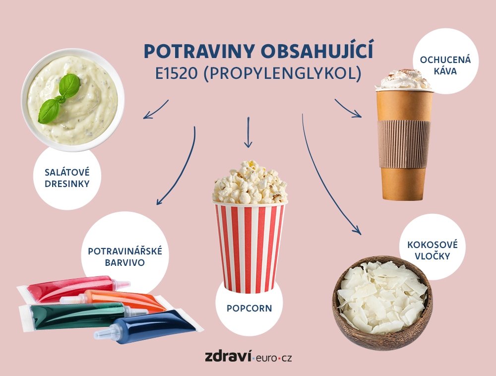 Potraviny s propylenglykolem (e1520)