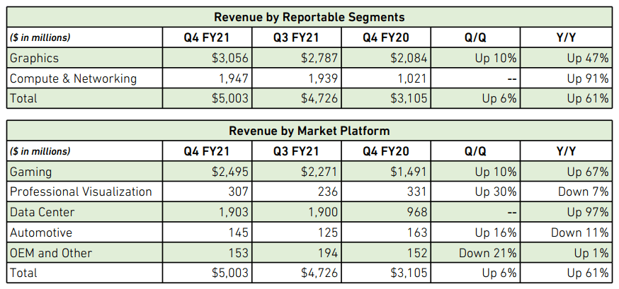 2021-03-Finanční-výsledky-Nvidie-za-Q4-FY-2021-jednotlivé-segmen