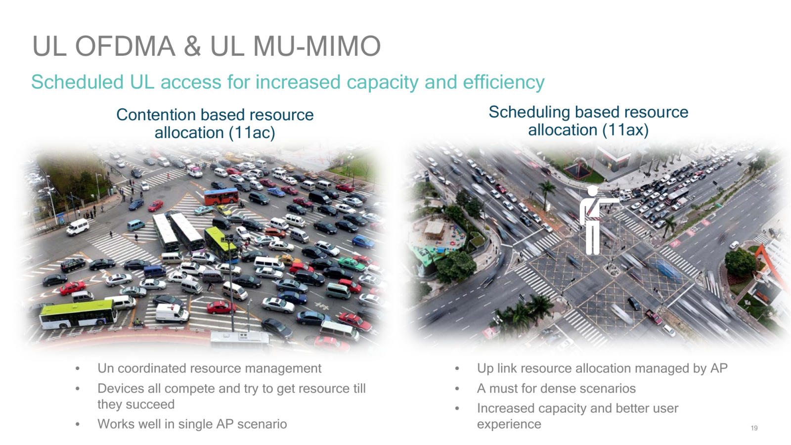 Qualcomm 802.11ax