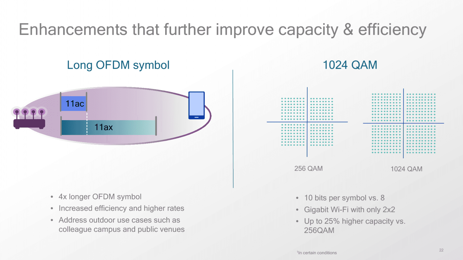 Qualcomm 802.11ax
