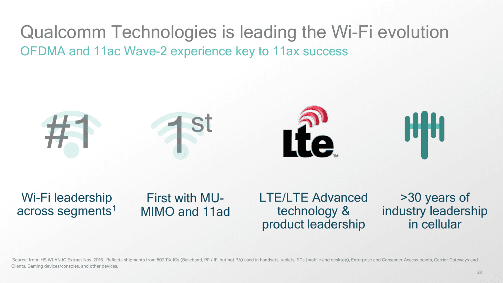 Qualcomm 802.11ax