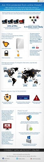 Infografika od Microsoftu