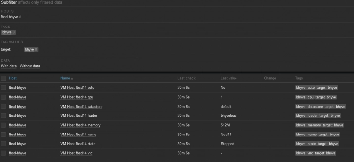 Autor: Lukáš Malý