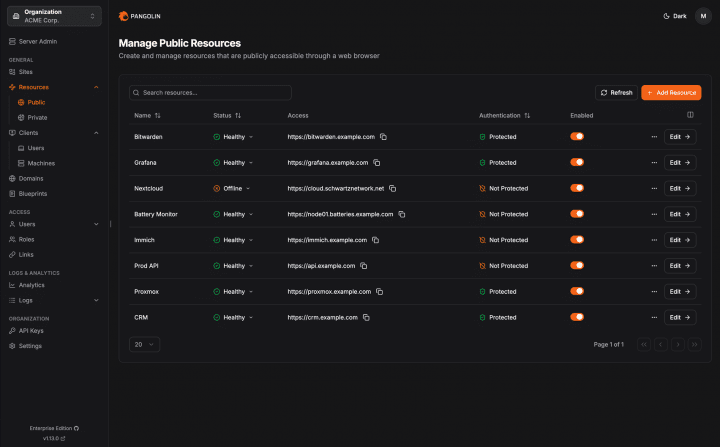 Autor: Pangolin Pangolin