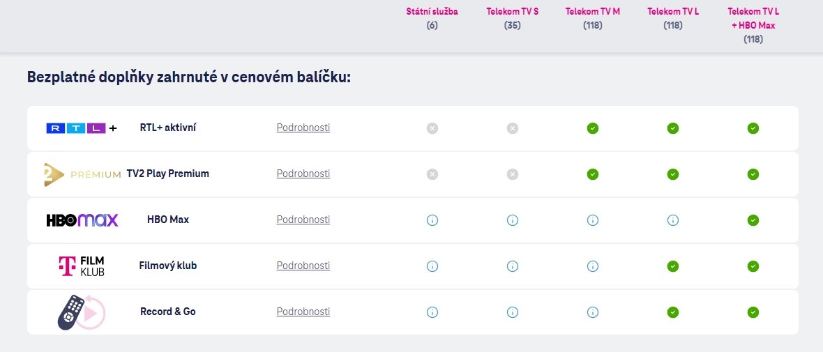 Srovnání tarifů internetové distribuce