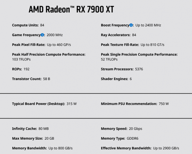 Specifikace grafiky Radeon RX 7900 XT z webu AMD ukazující změnu TDP