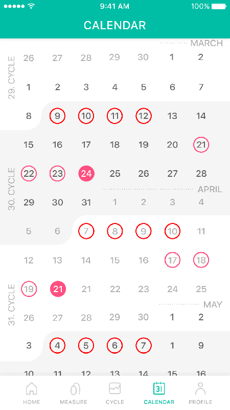 Chytrý měřič ovulače Kegg od české firmy Lady Technologies