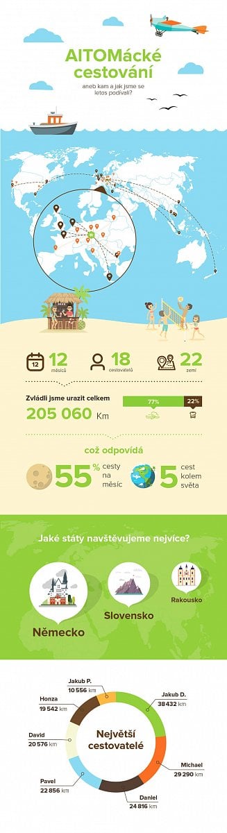 Vizuálně zpracovaný obsah má velký zásah i široké možnosti.