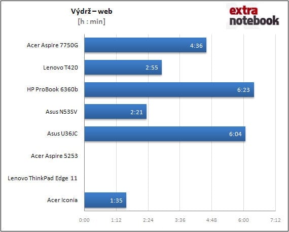 Výdrž - web