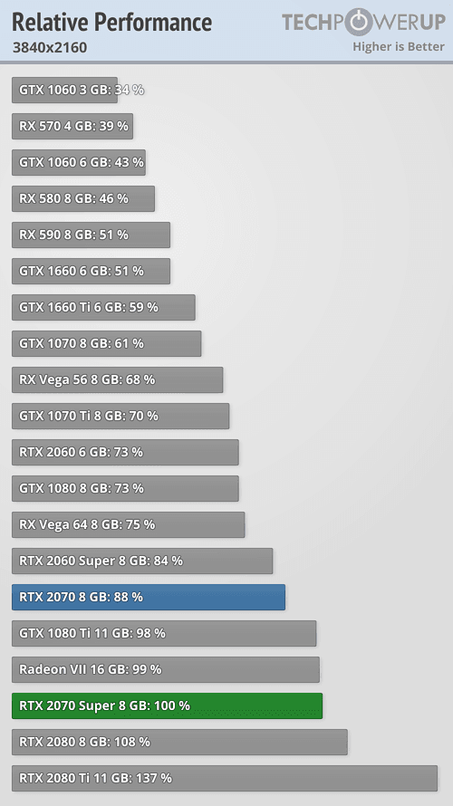 2019-07-Vykon-GeForce-RTX-2070-Super-techPowerUp-3840-2160.png