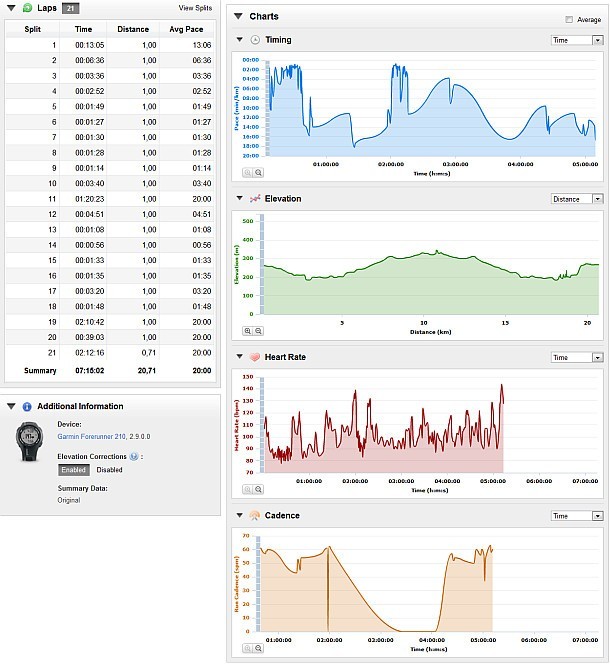 Garmin Forerunner 210