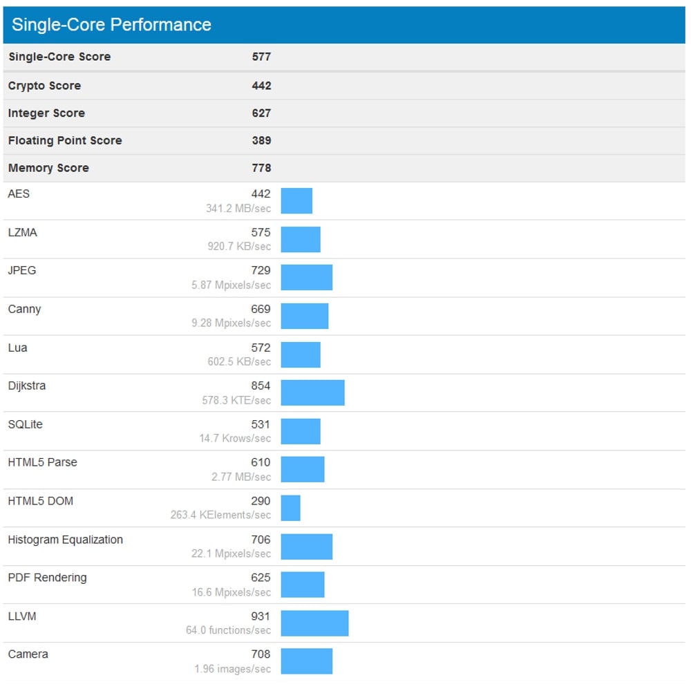 Alfawise – podzim 2017 / 3-64 / Android 7.1.2