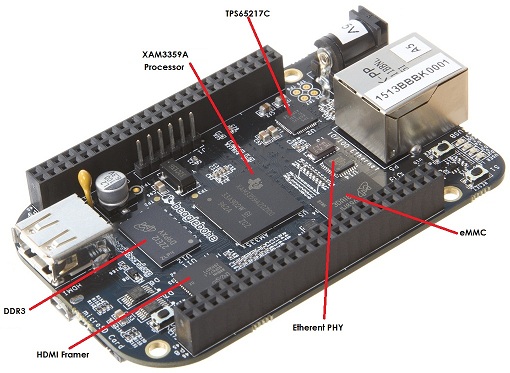 BeagleBone Black