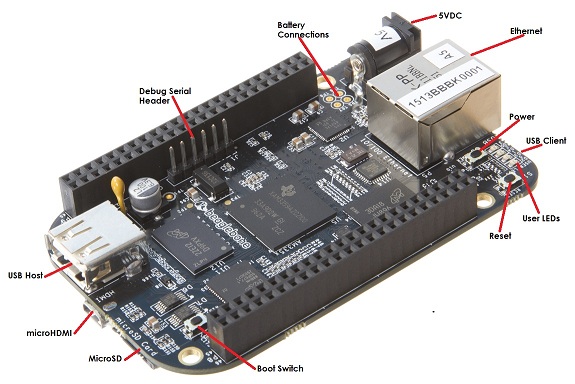 BeagleBone Black