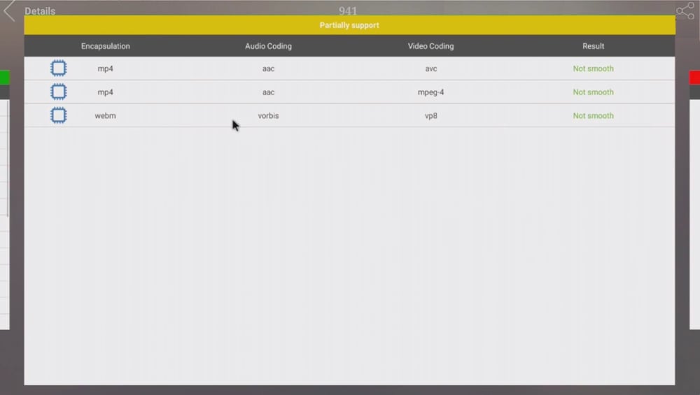 Benchmarky a DRM info