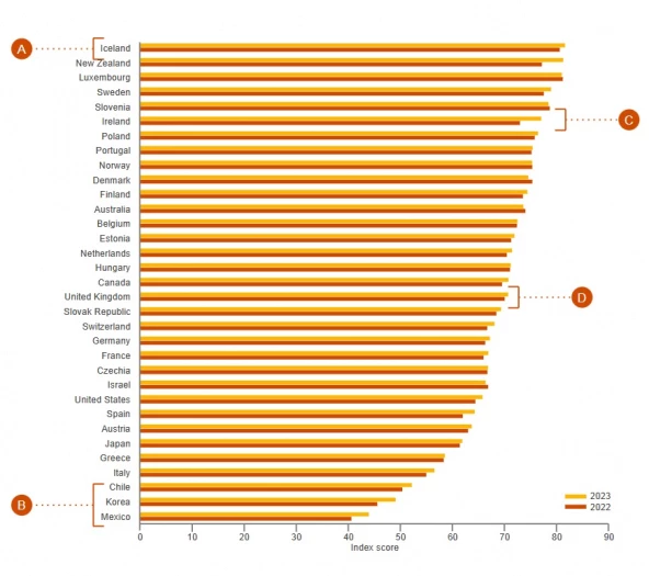 Women in work, PwC