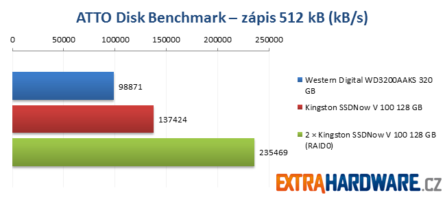 ATTO Disk Benchmark