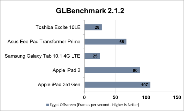 benchmark