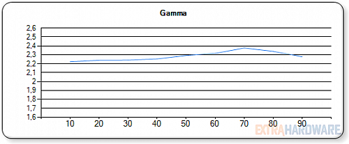 Samsung T27B550 - detekce a měření