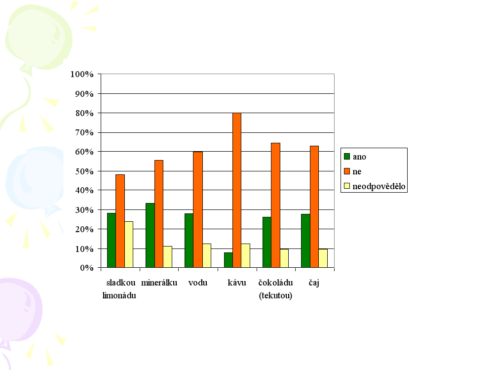 Srovnání stavu automatů a bufetů na brněnských školách, 2009 a 2013