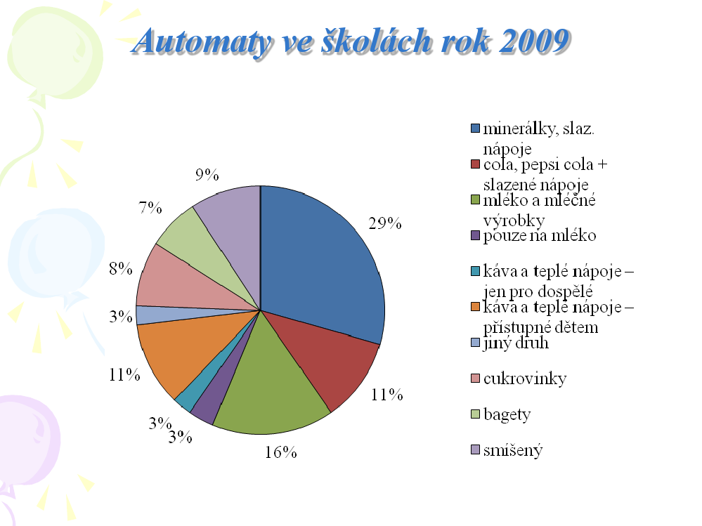 Automaty ve školách