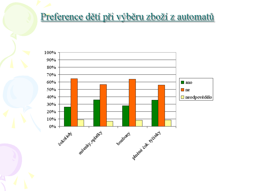 Srovnání stavu automatů a bufetů na brněnských školách, 2009 a 2013