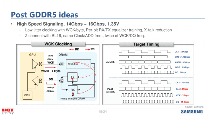 gddr6-samsung