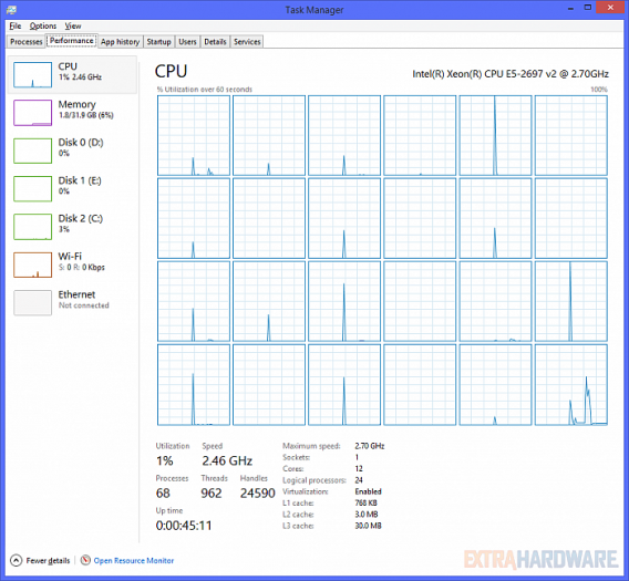 Intel Xeon E5-2697 v2