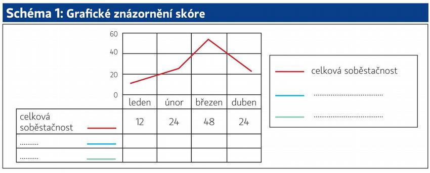 Schéma 1