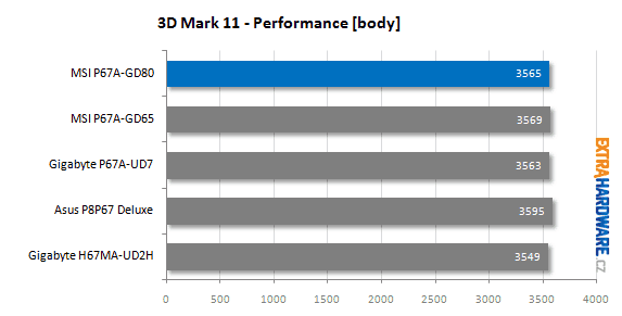 MSI P67A-GD80 recenze