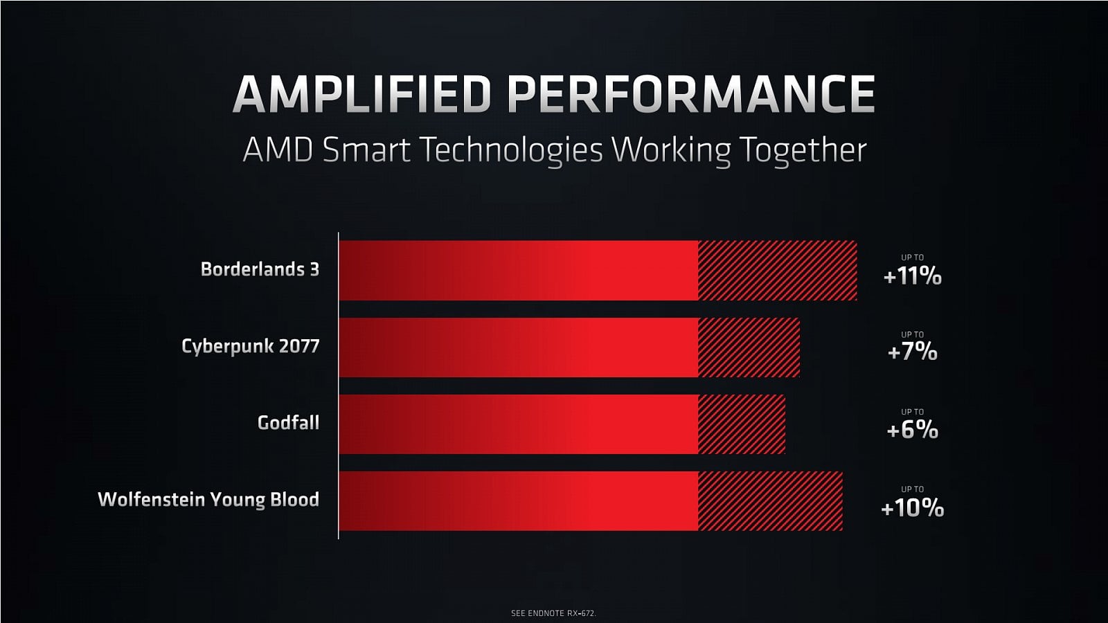 2021-06-Certifikace-AMD-Advantage-pro-herní-notebooky-05.jpg