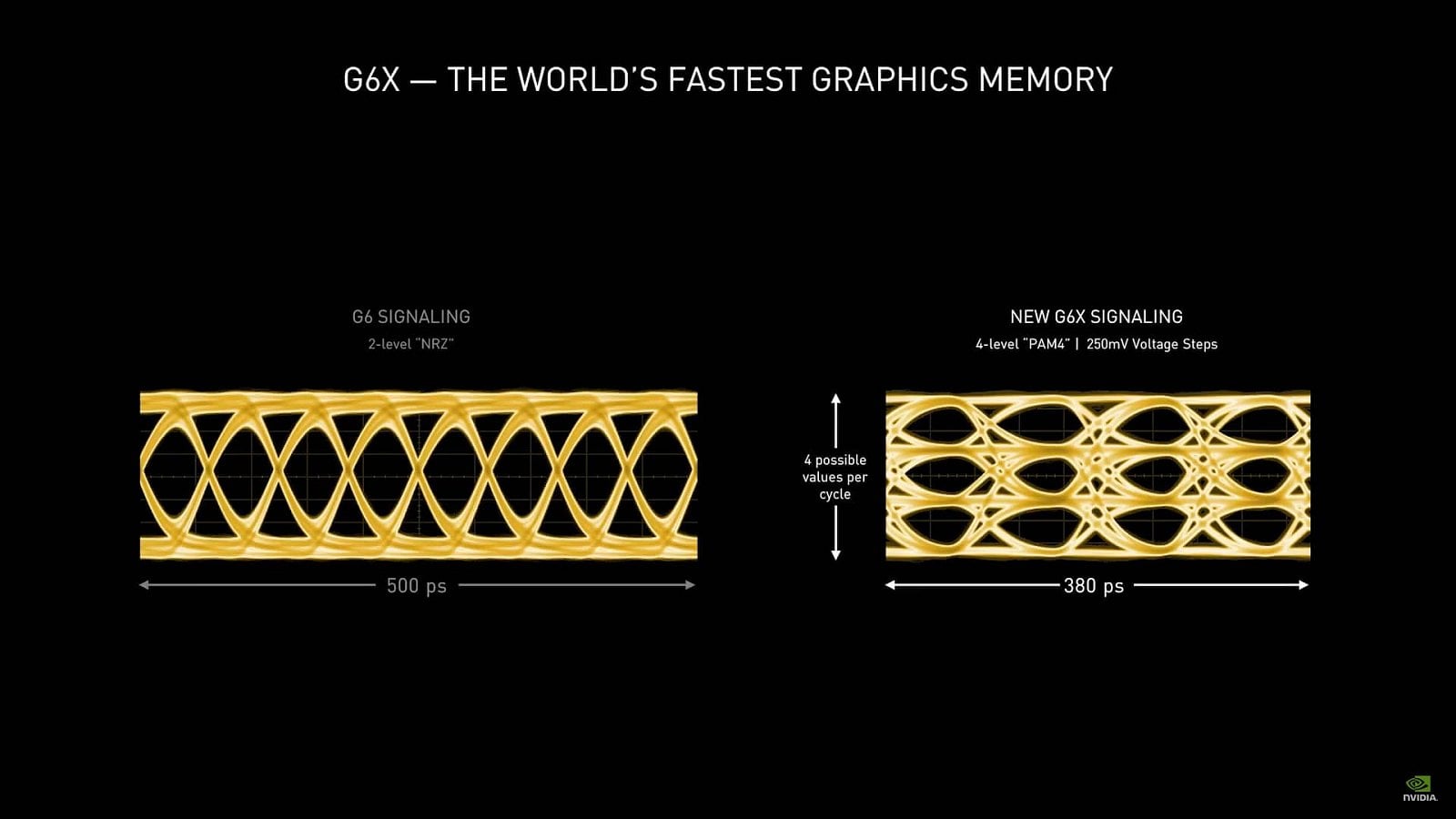 Odhalení grafik Nvidia GeForce RTX 3090 RTX 3080 a RTX 3070 s architekturou Ampere 47