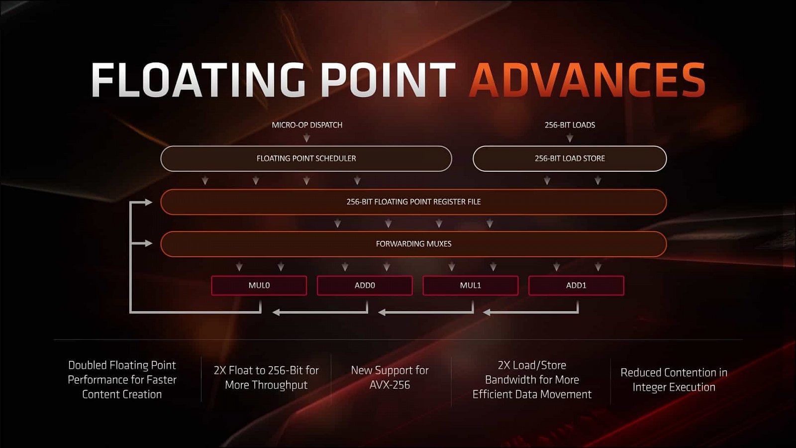 2019-06-Prezentace-architektury-Zen-2-a-CPU-AMD-Ryzen-3000-065.j