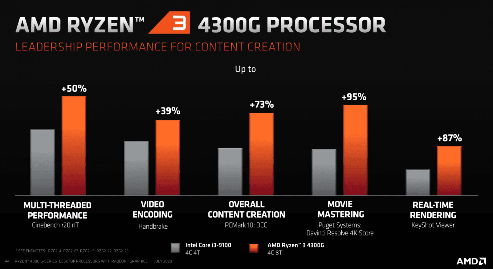 2020-07-Prezentace-k-vydání-procesorů-AMD-Ryzen-4000G-35.png