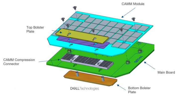 Schéma modulu a konektoru CAMM