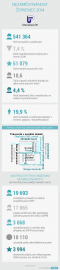 Infografika ÚP ČR k aktuálním výsledkům trhu práce