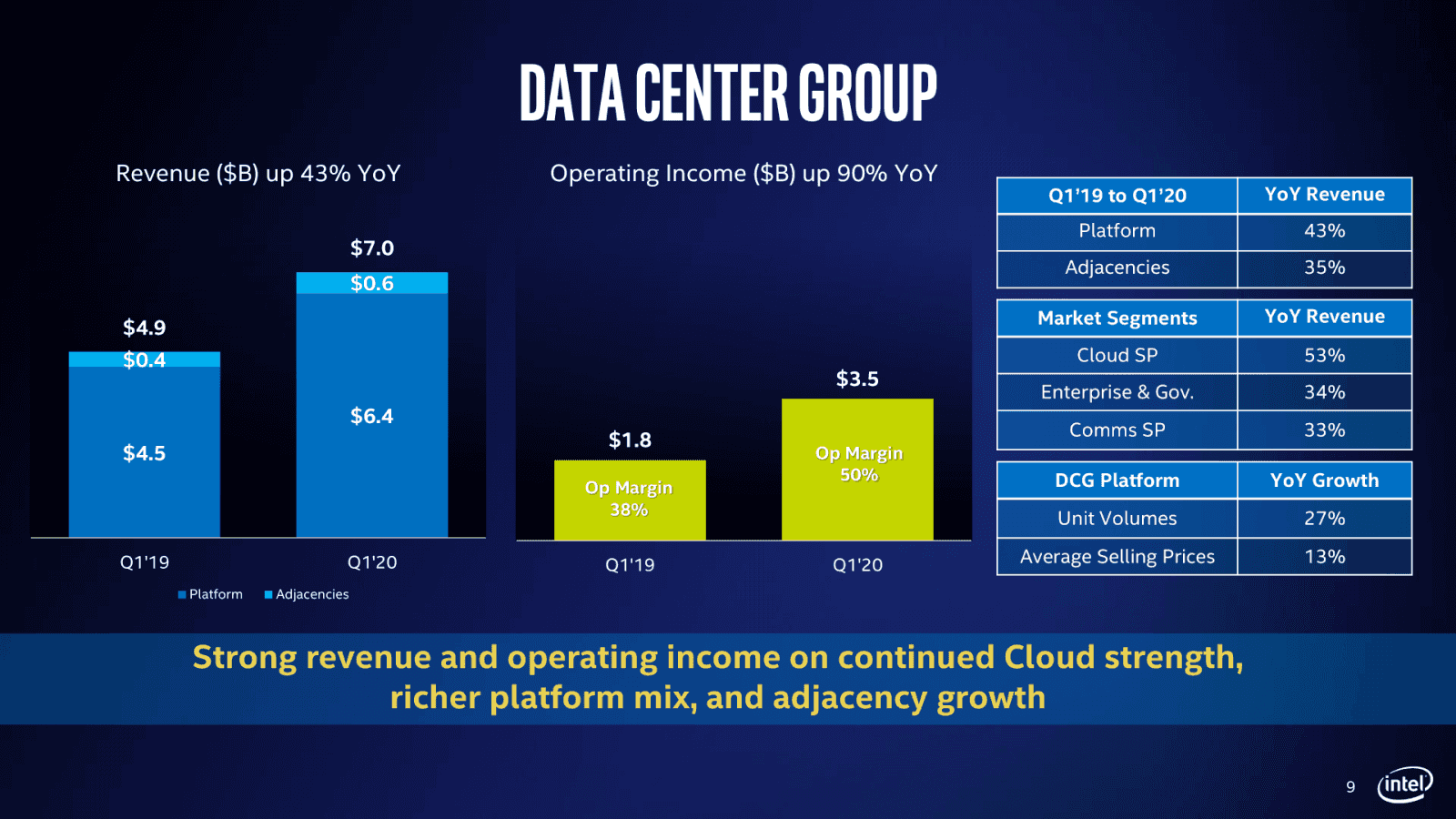 2020-04-Financni-vysledky-Intelu-za-Q1-2020-divize-Data-Center-G