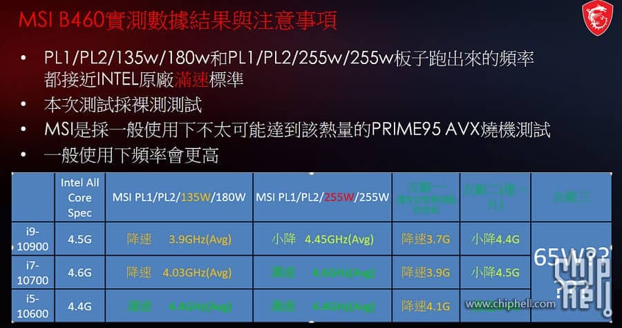 2020-06-Frekvence-dosažitelné-s-MSI-Power-Limit-Setting.jpg