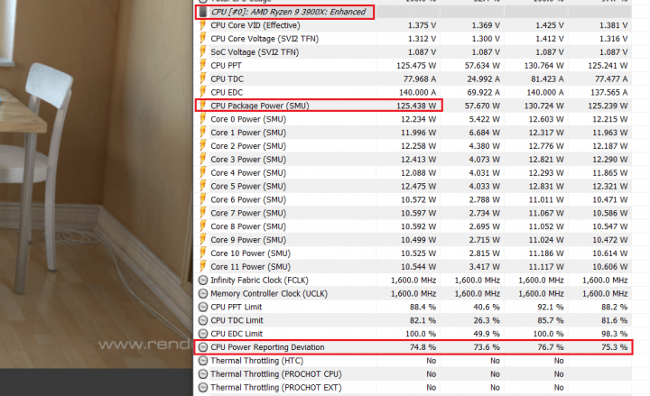 Měření Power Reporting Deviation v HWiNFO64