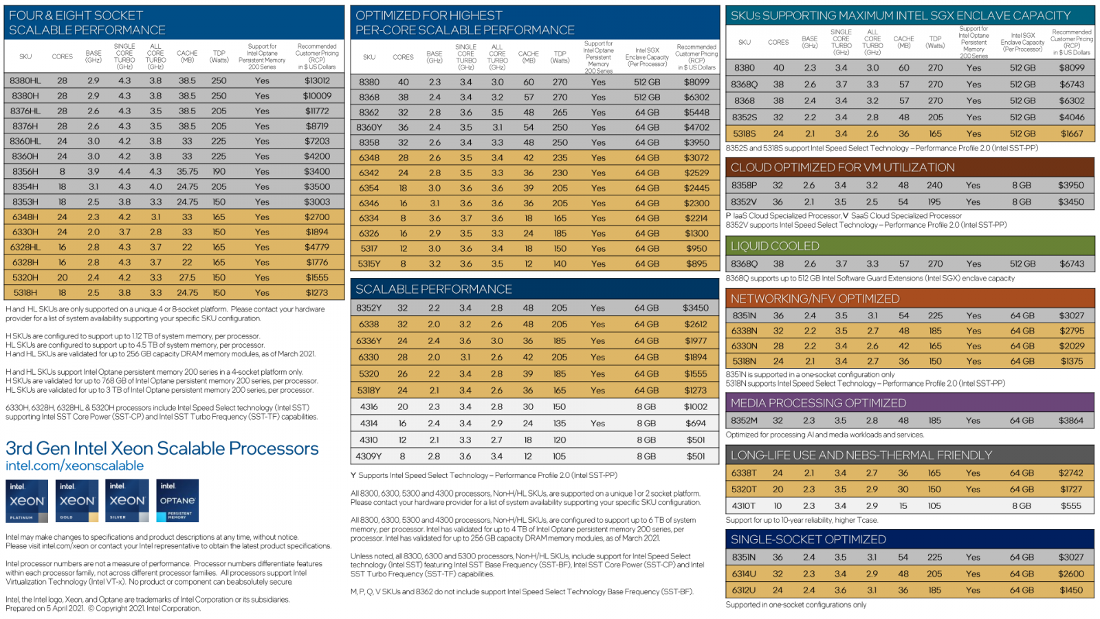 2021-04-Přehled-procesorů-Intel-Xeon-Scalable-třetí-generace-10n